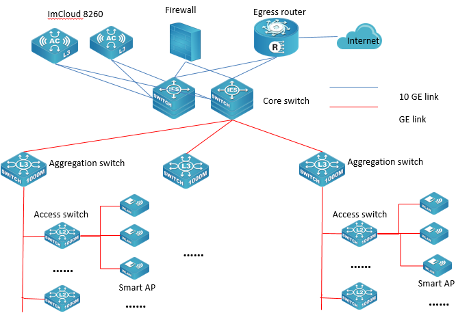 Expertise Wave img Placholder