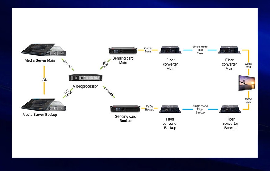 Expertise Wave img Placholder
